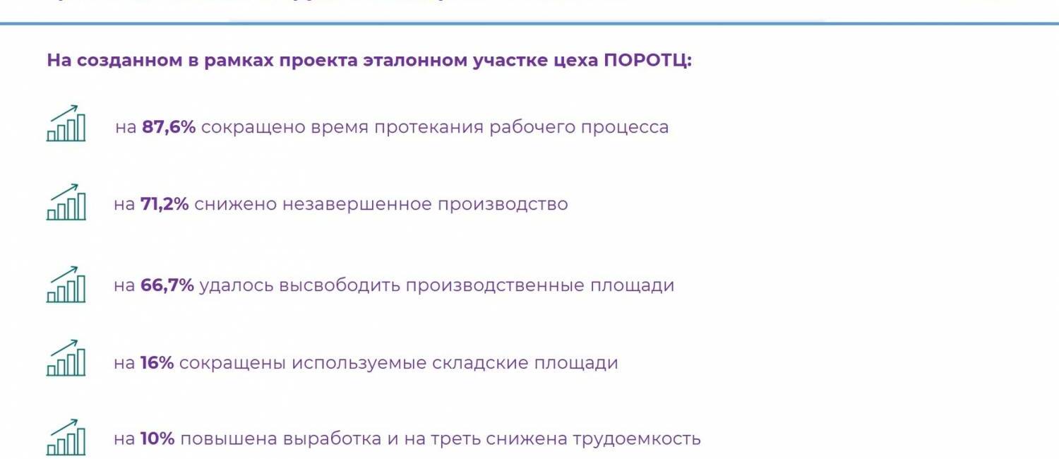 На «Метафраксе» создан эталонный участок по нацпроекту «Повышение производительности труда и поддержка занятости»